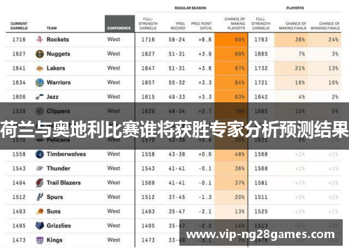 荷兰与奥地利比赛谁将获胜专家分析预测结果